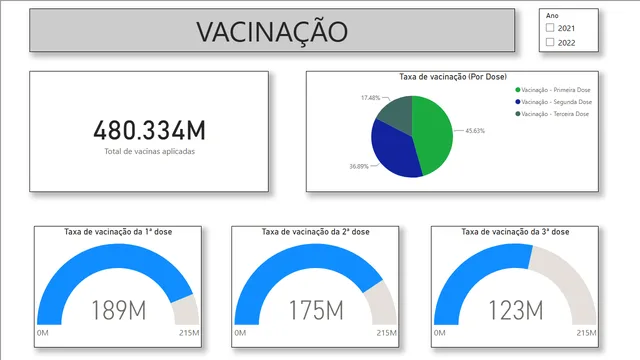 Covid-Definitivo-Bussiness Intelligence — Healthcare dashboard in Power BI