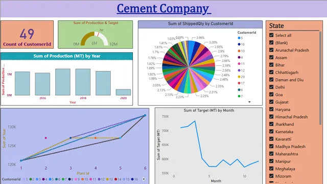Day-06 Assignment Report — panel de Governança BI en Power BI