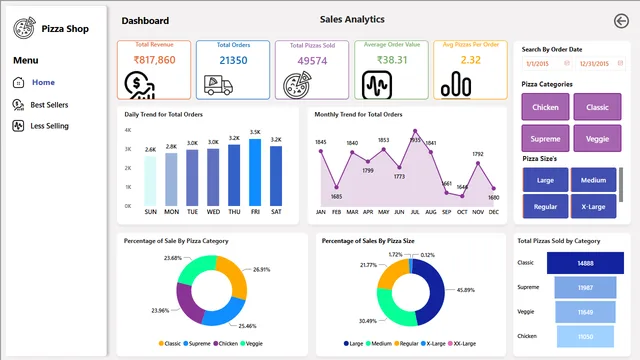 Pizza Sales Analytics — Sales dashboard in Power BI