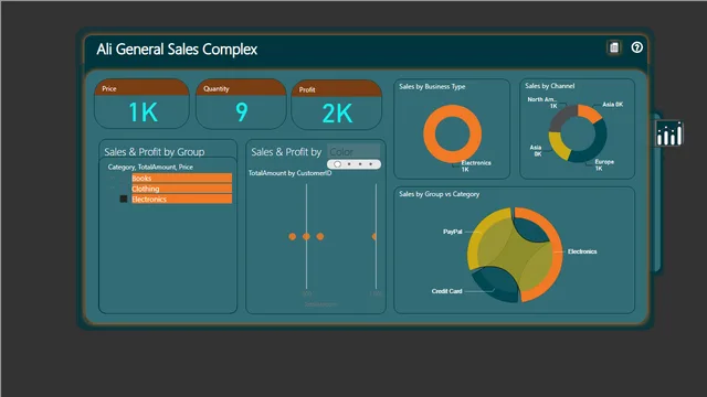 Ali General Sales Complex Dashboard Design — Sales dashboard in Power BI