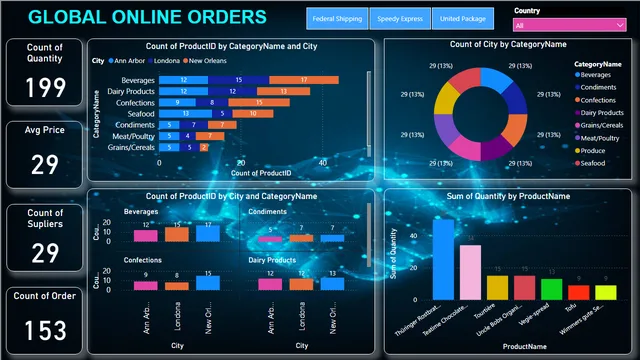 Global online Orders — Sales dashboard in Power BI