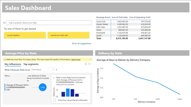 Dashboard_V1 — panel de Governança BI en Power BI
