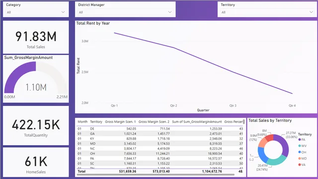 Company_sales_data — Sales dashboard in Power BI