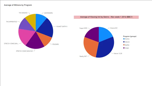 Power BI - question 76-Demelza for PM — dashboard de Gestão de Projetos em Power BI