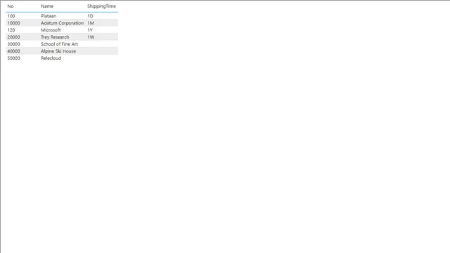DateFormulasInPowerBI — dashboard de Educação em Power BI