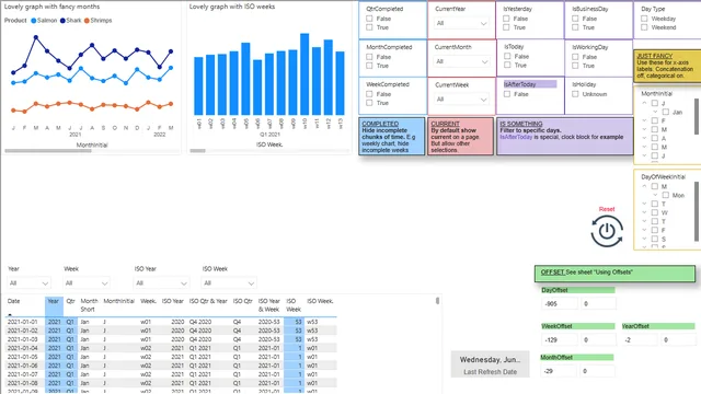 Dates_with_Time — Governança BI dashboard in Power BI