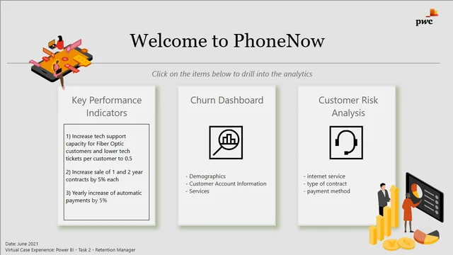 Churn visuals — Operations dashboard in Power BI