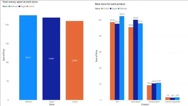 Apocalypse Prep PowerBI — dashboard de Operações em Power BI