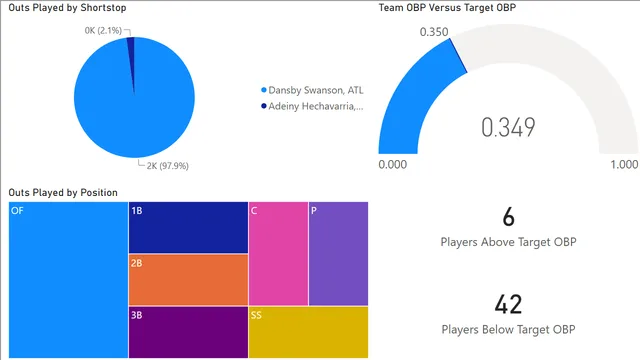 4_3_kpis — dashboard de Financeiro em Power BI