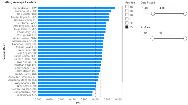 4_3_kpis — tela Player Comparison