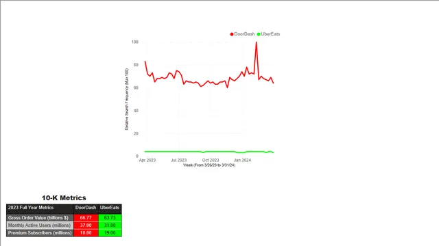 FinalData — dashboard de Operações em Power BI