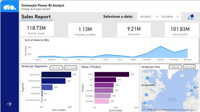 Desafio - Informe de ventas empresa Fantasia — panel de Ventas en Power BI