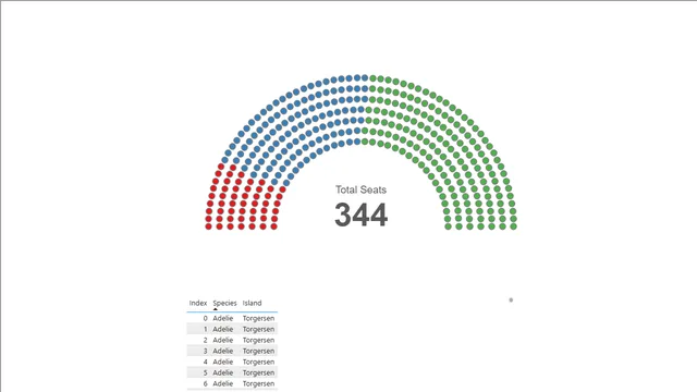 Parliament Cross Filter Test (Advanced Selection Manager) — dashboard de Operações em Power BI