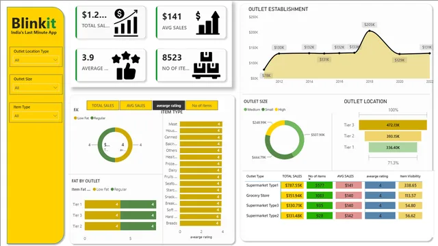 BLINK IT PROJECT — Power BI में Governança BI डैशबोर्ड