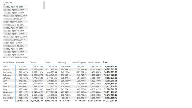 Data_table — dashboard de Operações em Power BI