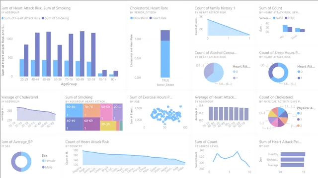 HeartAttack — dashboard de Saúde em Power BI