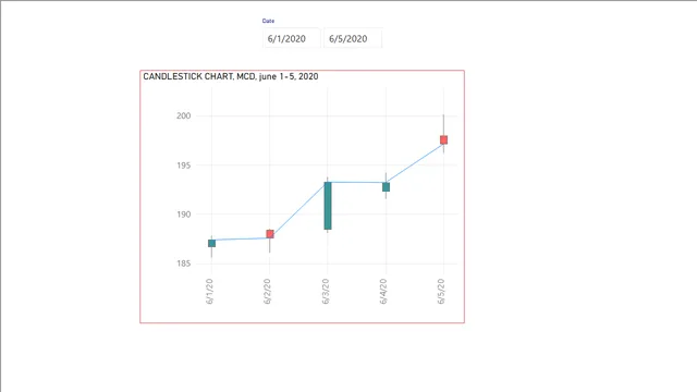 CANDLESTICK — Power BI में वित्त डैशबोर्ड