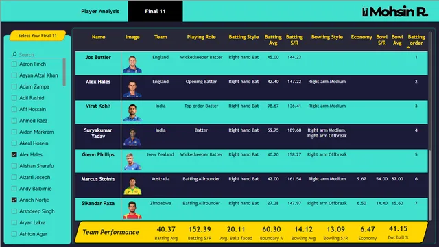 Cricket World Cup Dashboard — dashboard de Operações em Power BI