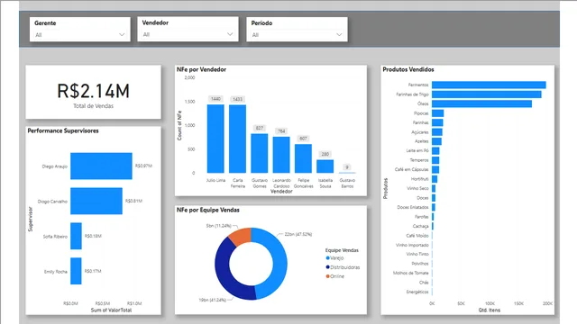 Atividade 04 — dashboard de Operações em Power BI