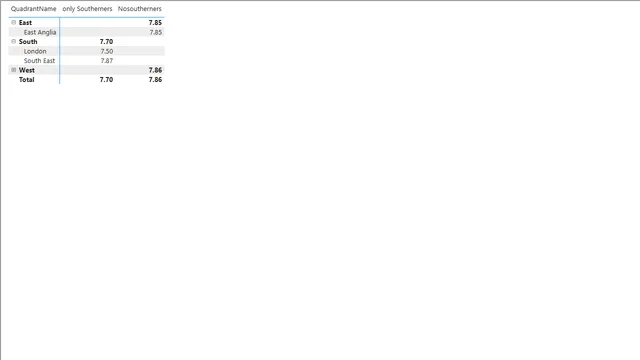 Q36 — dashboard de Operações em Power BI