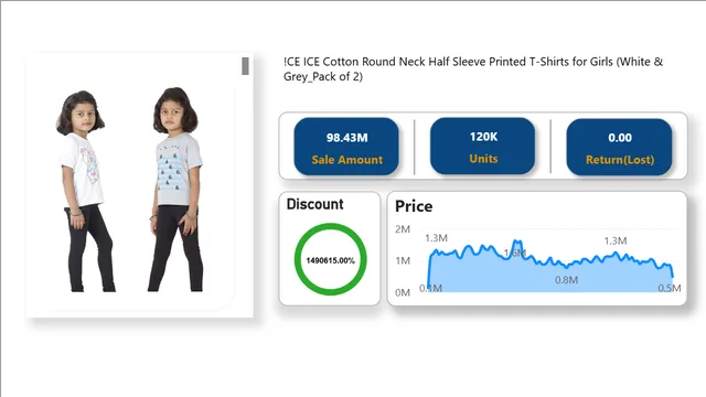 Amazon_vis — Power BI में बिक्री डैशबोर्ड