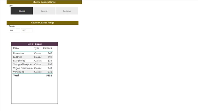 Power BI - question 62-Slicer Pizza — dashboard de Educação em Power BI