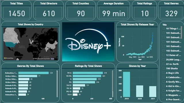 Disney+_Project — dashboard de Marketing em Power BI