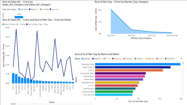Financial data visualization — Finance dashboard in Power BI