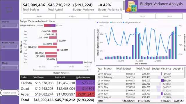 BudgetAndActuals — Finance dashboard in Power BI