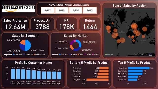 Amazon Dashboard Project — dashboard de Vendas em Power BI