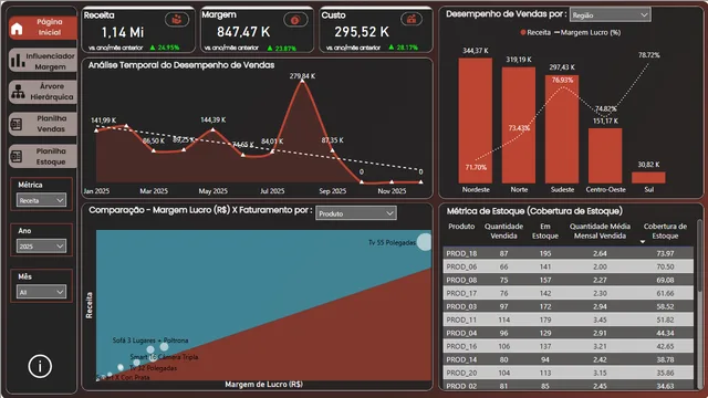 Sales and Inventory Analysis — Sales dashboard in Power BI