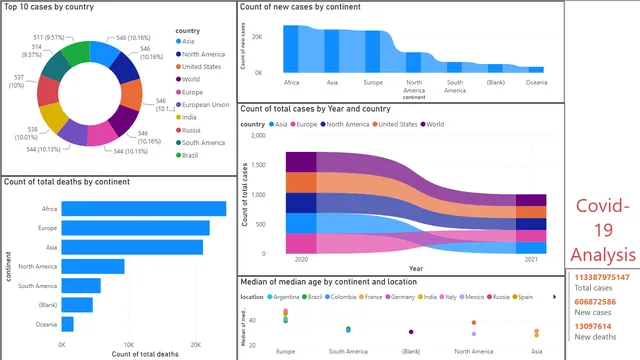 1639_fida_project9 — Power BI में Governança BI डैशबोर्ड