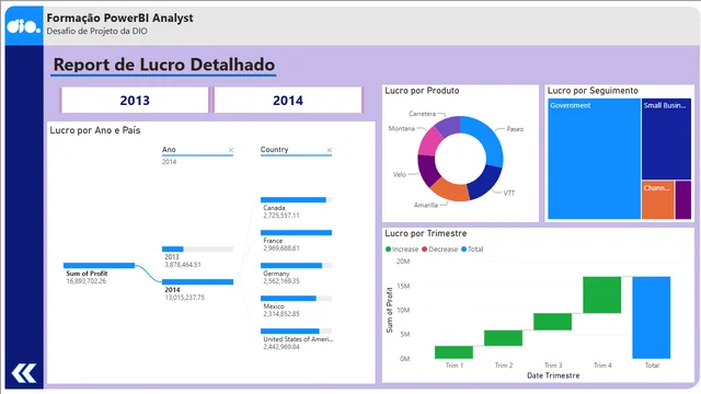 डेसाफियो DIO PoweBI एनालिस्ट — Power BI में मार्केटिंग डैशबोर्ड