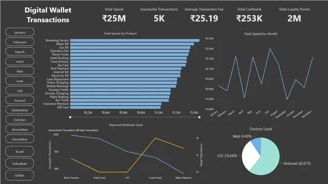 Visualización de Datos de Graduación — panel de Governança BI en Power BI