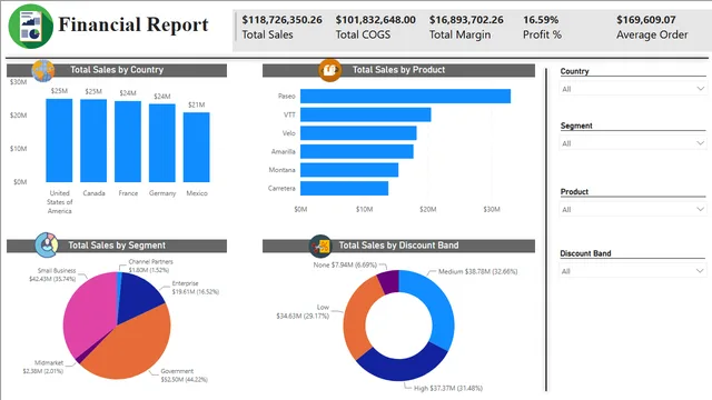 FinancialAmey — Finance dashboard in Power BI