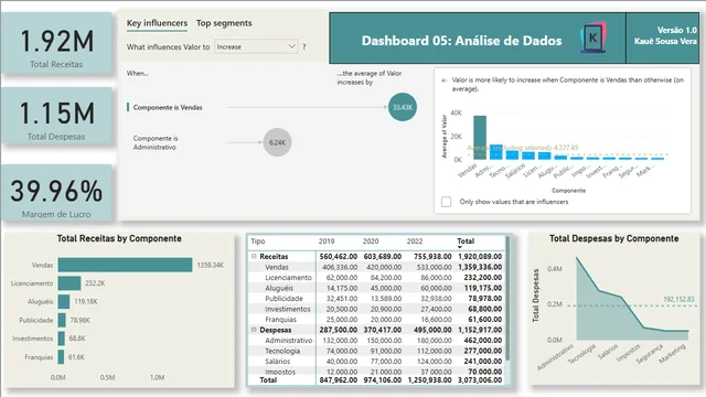 Dashboard-FinancialData — Finance dashboard in Power BI