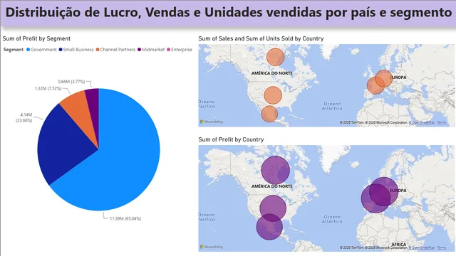 Financial-Dah — Finance dashboard in Power BI