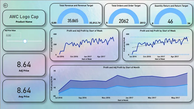 AW_Prod — dashboard de Operações em Power BI