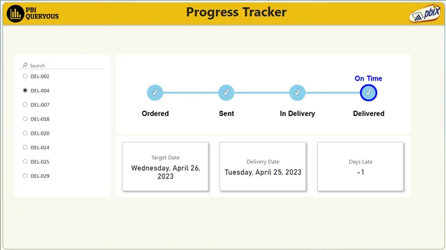 progress_status_tracker — Power BI में संचालन डैशबोर्ड