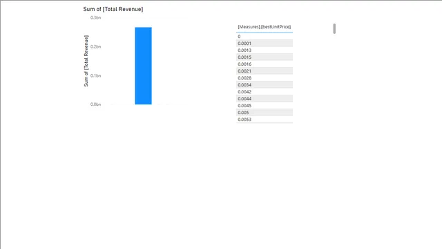 Test 2 Conection — dashboard de Operações em Power BI