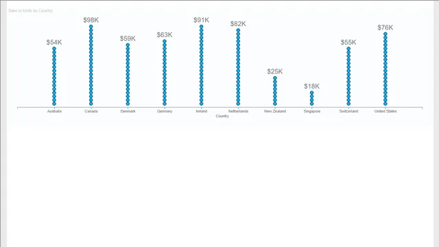 DotPlot.DotPlot1442374105856.2.0.1 — Governança BI dashboard in Power BI