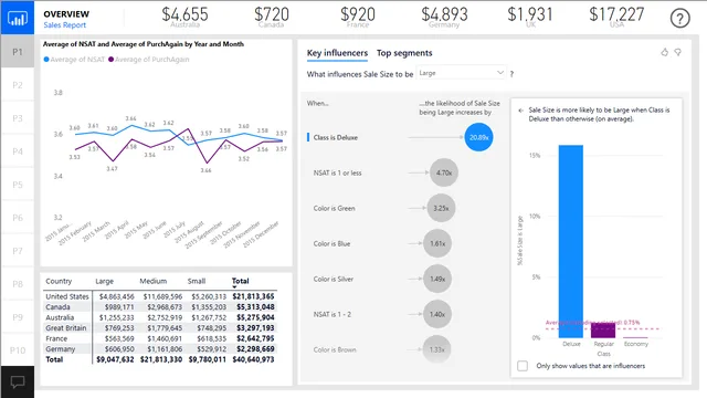 2019SU05 Blog Demo - May — Power BI में मार्केटिंग डैशबोर्ड