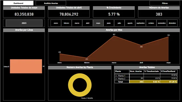 CasoPractico_Visualizacion — Power BI में Governança BI डैशबोर्ड