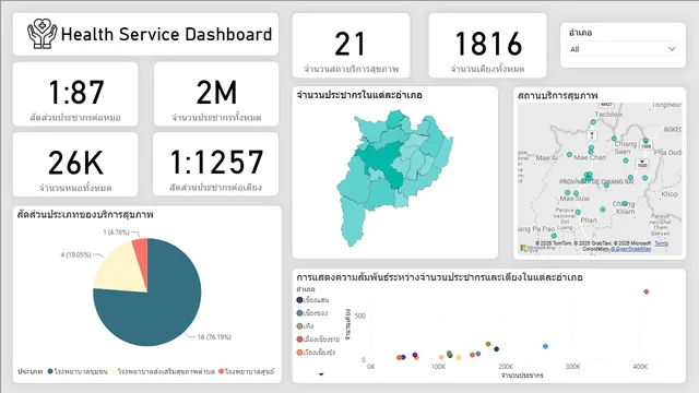 Health Service — Healthcare dashboard in Power BI