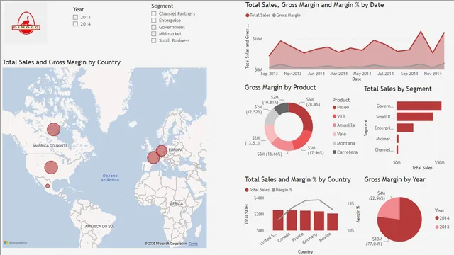 2-Sales sample Dashboard — Power BI में बिक्री डैशबोर्ड