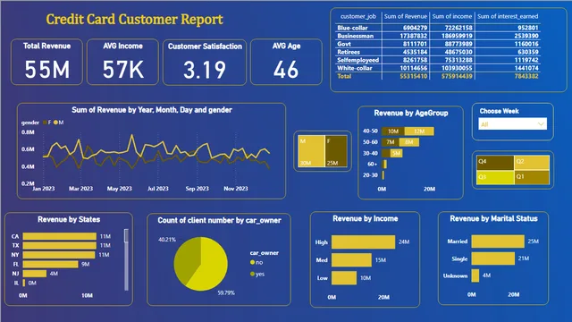 Credit_Card Real — Power BI में वित्त डैशबोर्ड