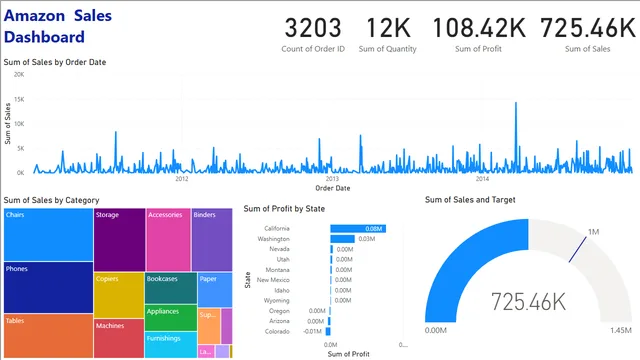 Amazon Walmart dashboard — dashboard de Operações em Power BI