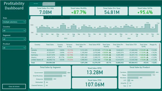 PowerBI_Project_Case_Study_2_1 — dashboard de Operações em Power BI