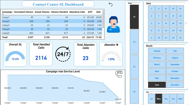 Contact_Center_SL_Dashboard — dashboard de Operações em Power BI