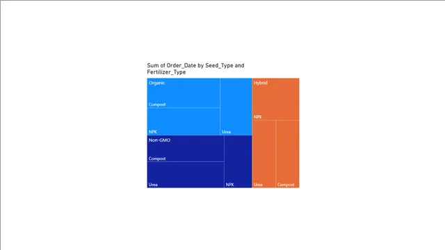 Agro bi — dashboard de Agronegócio em Power BI